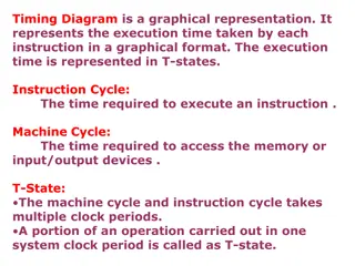 Understanding Timing Diagrams and Machine Cycles in Microprocessors