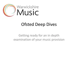 Preparing for an In-Depth Examination of Your Music Provision