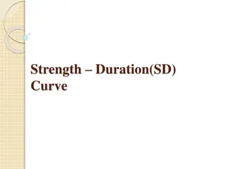 Strength-Duration (SD) Curve: A Neuromuscular Diagnostic Test