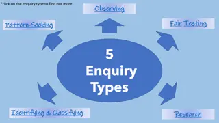 Different Enquiry Types in Science Education