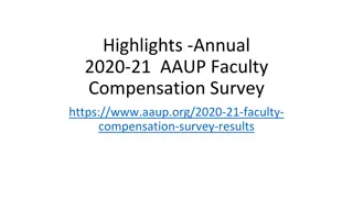 AAUP Faculty Compensation Survey Highlights 2020-21