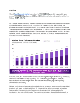 Health Benefits of Natural Food Colorants Market