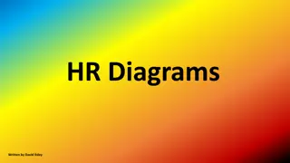 HR Diagrams in Astronomy