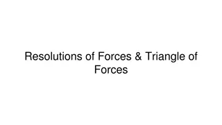 Resolutions and Triangle of Forces in Physics