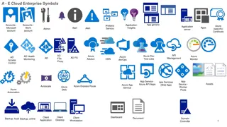 Symbolic Representation of Azure Cloud Enterprise Services
