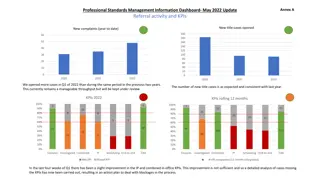 Professional Standards Management Information Dashboard - May 2022 Update