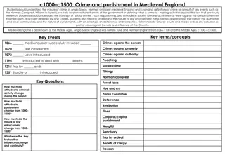Evolution of Crime and Punishment in Medieval and Early Modern England