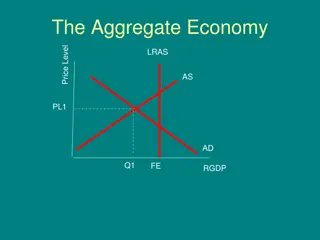 Aggregate Demand in Macroeconomics