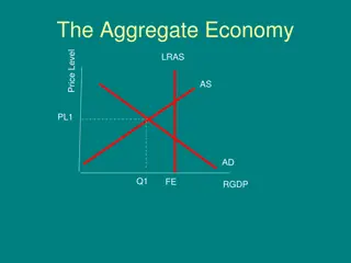 Understanding Aggregate Demand in Macroeconomics