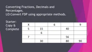 Converting Fractions, Decimals, and Percentages: Methods and Examples