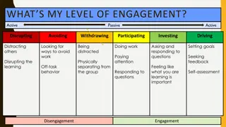 Levels of Engagement in Learning Behavior