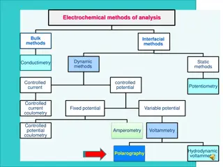 Polarography in Electrochemical Analysis