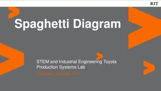 Spaghetti Diagrams in STEM Education for Grades K-5