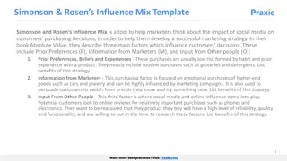 Simonson & Rosen's Influence Mix for Effective Marketing Strategies