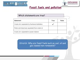 Fossil Fuels and Pollution: A Comprehensive Overview