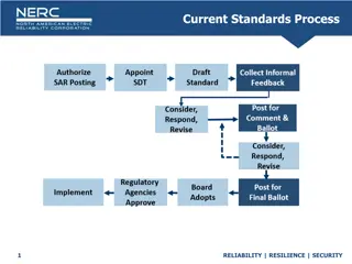 Current Standards Process for Reliability, Resilience, and Security