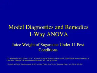 Statistical Analysis of Sugarcane Juice Weight Under 11 Pest Conditions