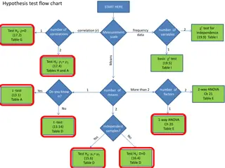 Analysis of Variance (ANOVA) for Testing Multiple Group Differences