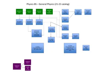 Physics Bachelor's Degree Specializations Overview