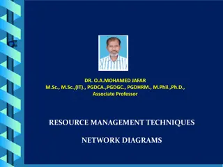 Network Diagrams for Resource Management Techniques