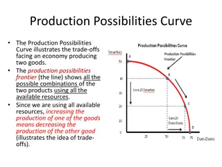 Production Possibilities Curve and Economic Growth