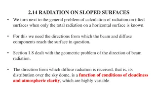 Calculation of Radiation on Sloped Surfaces