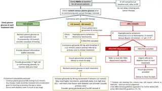 Guidelines for Managing Hyperglycemia in Cancer Patients Receiving Anti-Cancer Therapy