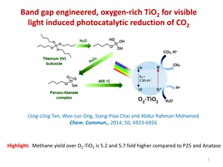 Band Gap Engineered Oxygen-Rich TiO2 for Visible Light-Induced Photocatalytic Reduction of CO2