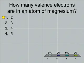Chemistry Concepts: Valence Electrons, Ion Charges, and Ionic Compounds