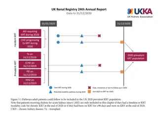 UK Renal Registry 24th Annual Report Data Summary 2020