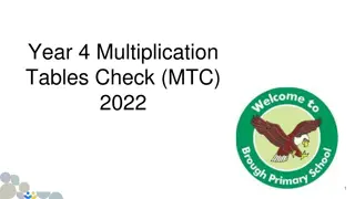 Year 4 Multiplication Tables Check (MTC) 2022 Information