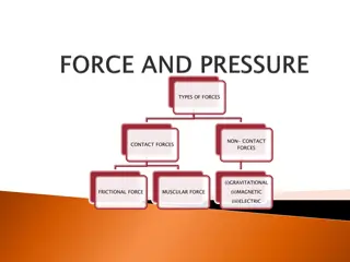 Different Types of Forces and Their Applications