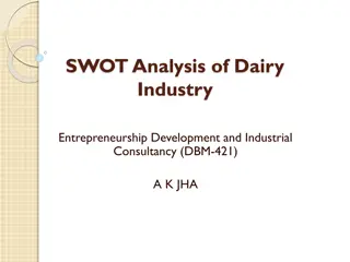 Importance of SWOT Analysis in Dairy Industry Entrepreneurship