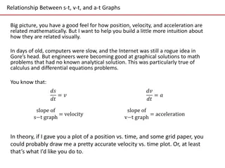 The Relationship Between Position, Velocity, and Acceleration Graphs