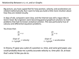 Understanding the Relationship Between Position, Velocity, and Acceleration Graphs