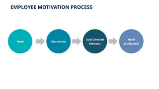 Employee Motivation and Engagement