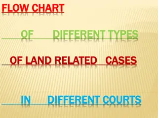 Different Types of Land Related Cases Flow Chart in Various Courts