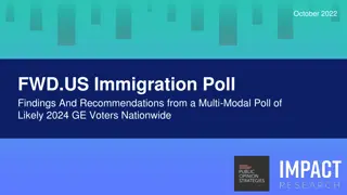 Insights from October 2022 FWD.US Immigration Poll on Dreamers Legislation Support