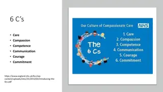 The 6 Cs of Effective Care: A Guide to Compassionate Healthcare