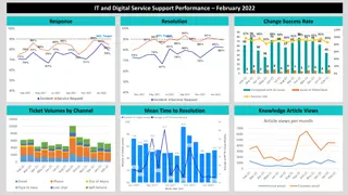 IT and Digital Service Support Performance Overview February 2022