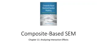 Analyzing Interaction Effects in Composite-Based SEM