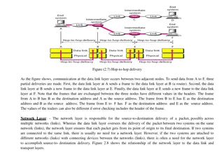 Communication Layers in Computer Networks