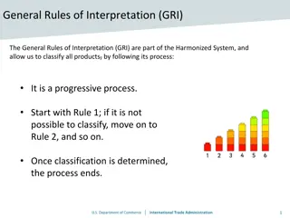 General Rules of Interpretation (GRI) in the Harmonized System