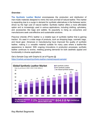 PU Synthetic Leather: Market Leader with Over Half of Global Revenues in 2022