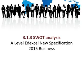 SWOT Analysis in Business