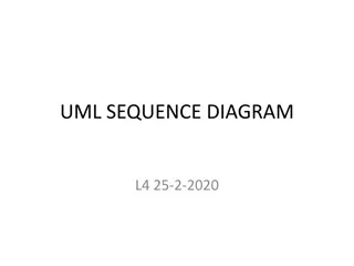 UML Sequence Diagrams and Their Applications