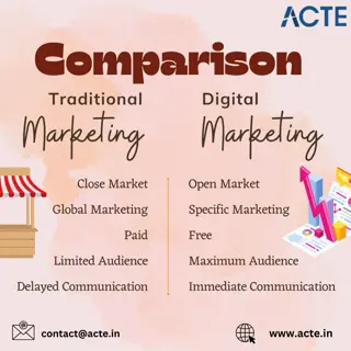 _Difference And Comparison Between Traditional Marketing and Digital Marketing - ACTE Technologies