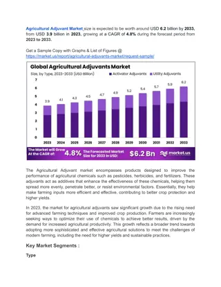 Clariant AG's NBP Launch Marks a Milestone in Agricultural Adjuvants Innovation