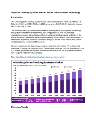 Applicant Tracking Systems Market : Elevating Candidate Experiences