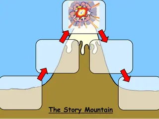 The Story Mountain: A Journey of Problem Solving